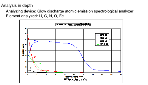 Glow discharge atomic emission spectrochemical analysis device